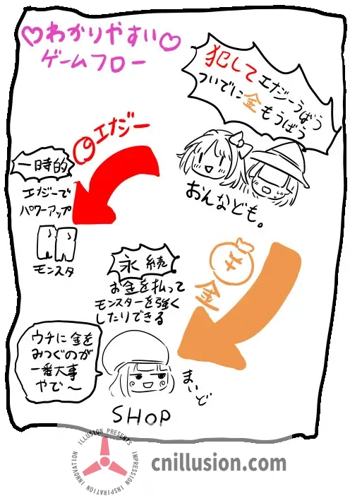 [新作SLG/动态/爆乳] 逆转吧杂鱼！逆！えろサバ 正式版+存档 [FM/百度/700M]