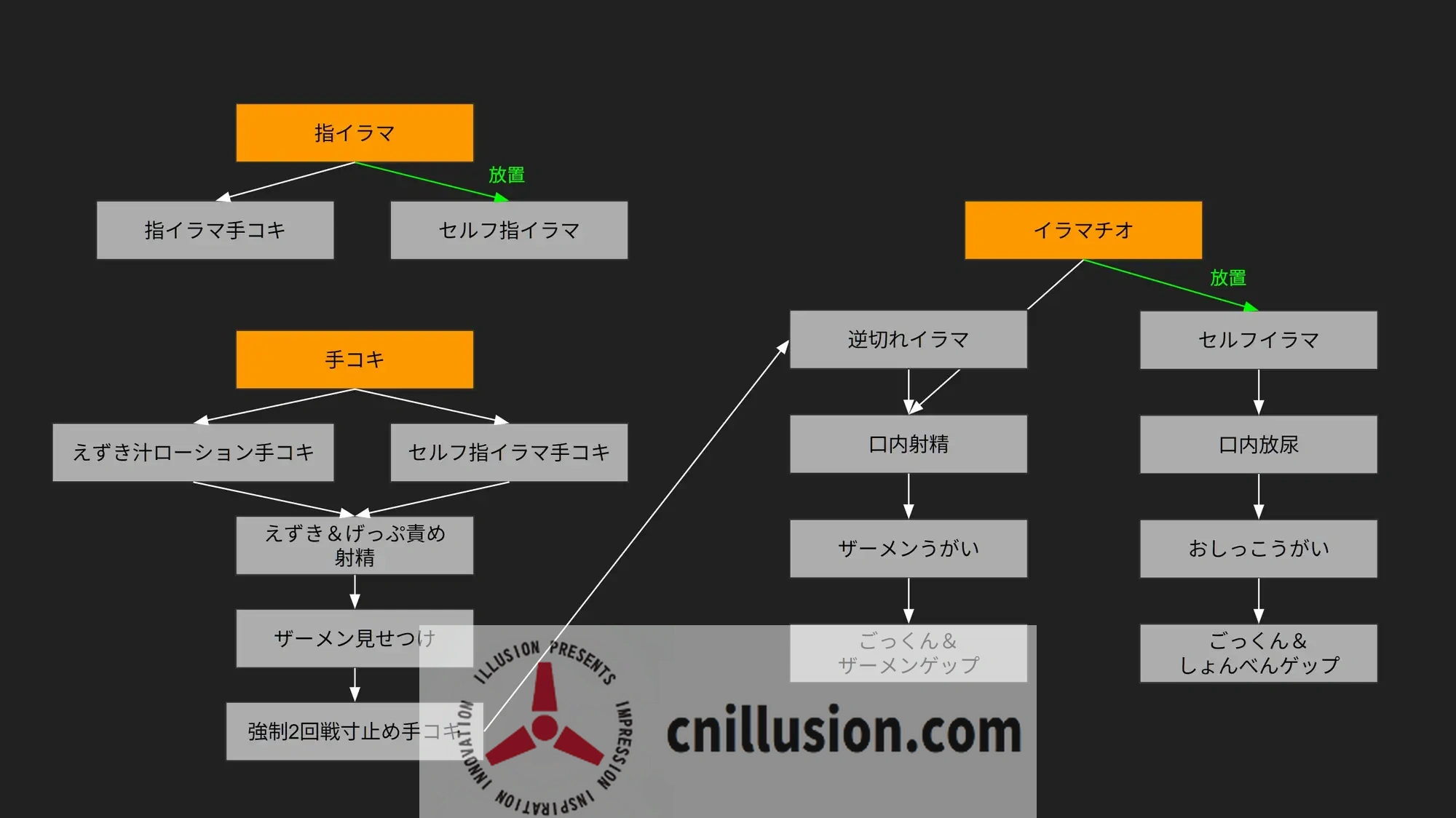 [新作SLG/动态/JK] いらまちお界猥 v1.0.1 正式版[FM/百度/1.2G]